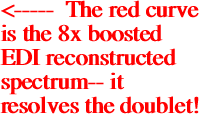 <-----  The red curve