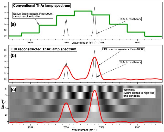 Q01Reassembledwavelets2city2c